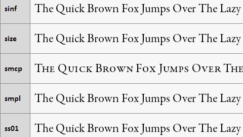 AdobeのGaramond Premier Proをドロップしてプレビューするとsmcp featureを持っているので、スモールキャプスでThe Quick Brown Fox Jumps Over The Lazy Dogs.が表示される。