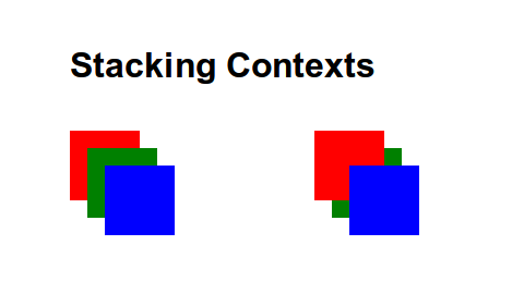 左がChrome 20、右がChrme 22のFixed position elements create stacking contextsを有効にした場合のスクリーンショットで、同じHTML/CSSで重なり順が変わることが確認できる。